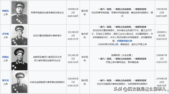 中国五星上将名单,历史的见证与时代的荣光,中国五星上将名单,历史的见证,时代的荣光闪耀