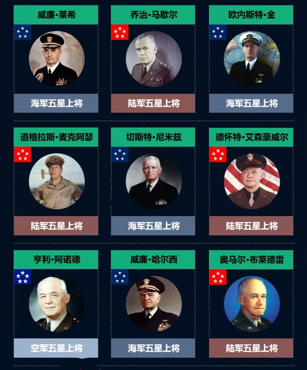 中国五星上将名单,历史的见证与时代的荣光,中国五星上将名单,历史的见证,时代的荣光闪耀