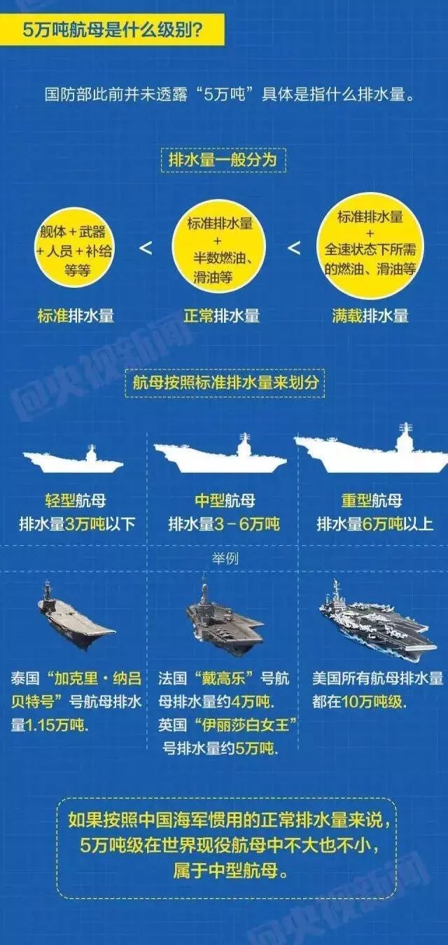 美国航母的级别及其发展历程,美国航母级别与发展历程概览