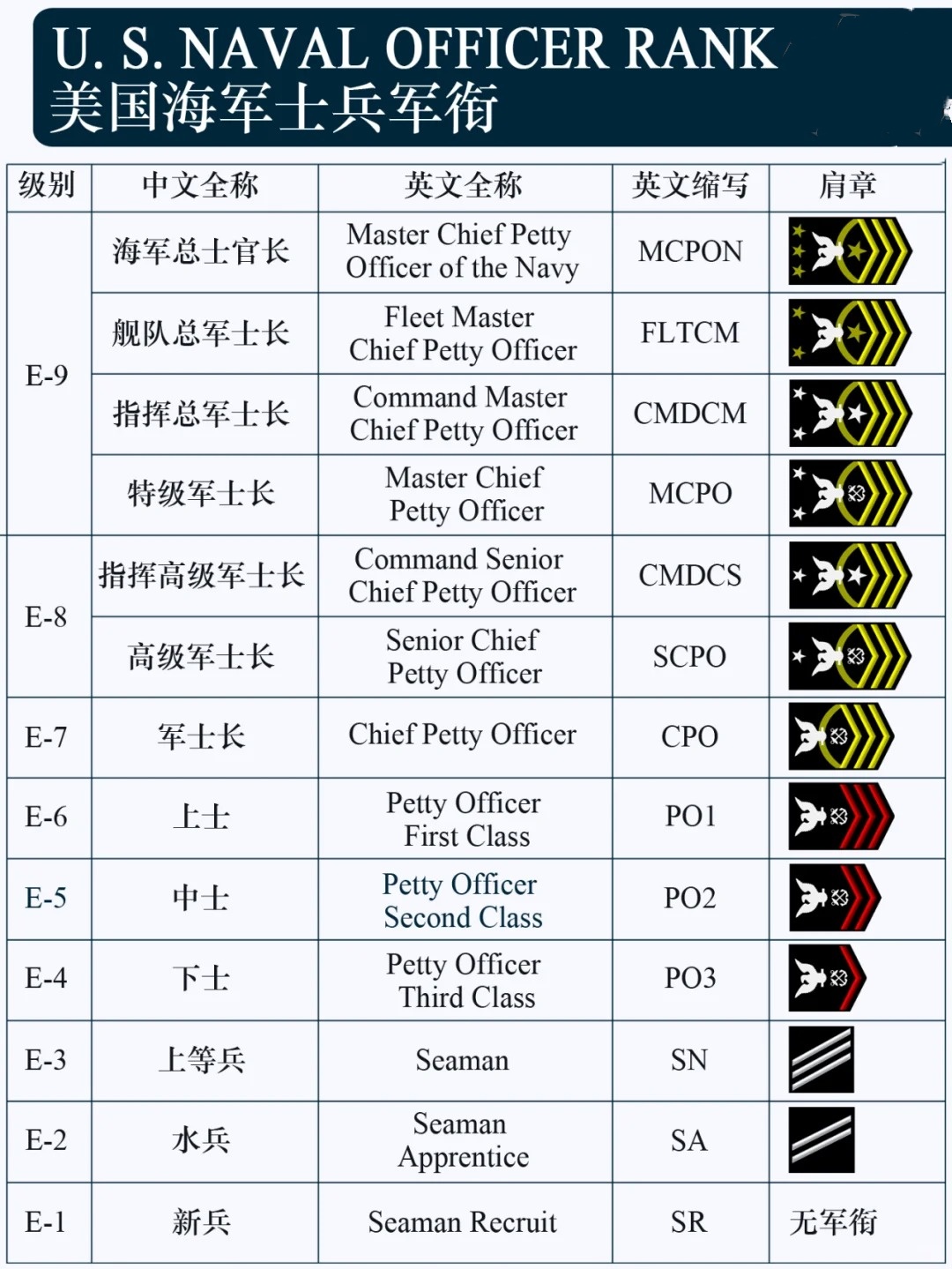美国航母的级别及其发展历程,美国航母级别与发展历程概览
