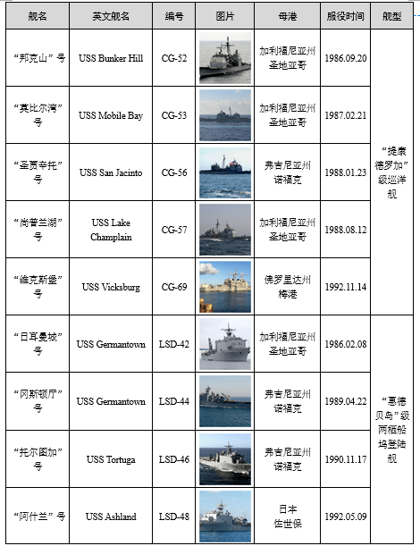中国海军2023年舰艇一览表,强大的海上力量展现,中国海军2023年舰艇一览表,展现强大的海上力量