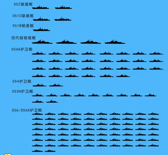 中国海军2023年舰艇一览表,强大的海上力量展现,中国海军2023年舰艇一览表,展现强大的海上力量