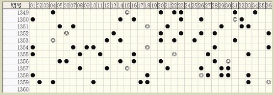 六肖中特期期准免费资料