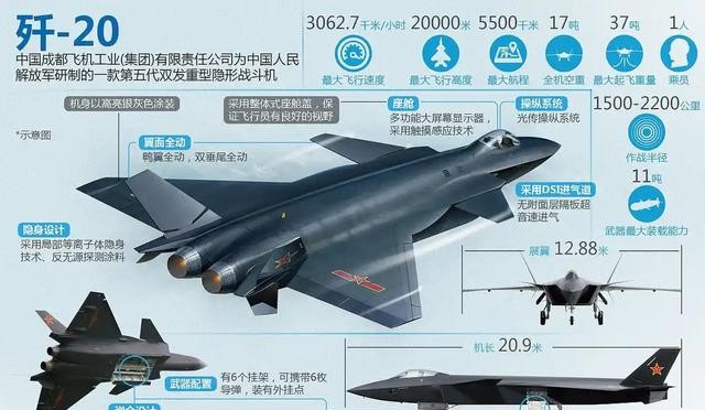 中国歼击机歼-20性能深度解析,中国歼-20歼击机性能深度剖析