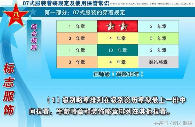 中国军衔等级中的正营级,职责与荣誉的象征,中国正营级军衔,职责与荣誉的象征解读