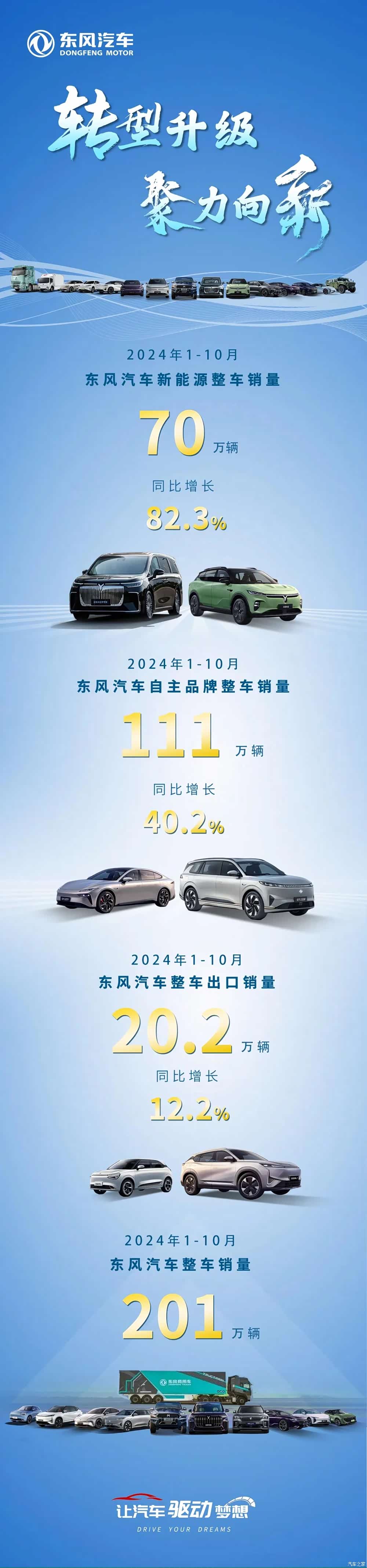 东风汽车，历经几代，砥砺前行，东风汽车，历经数代，砥砺前行，勇攀高峰