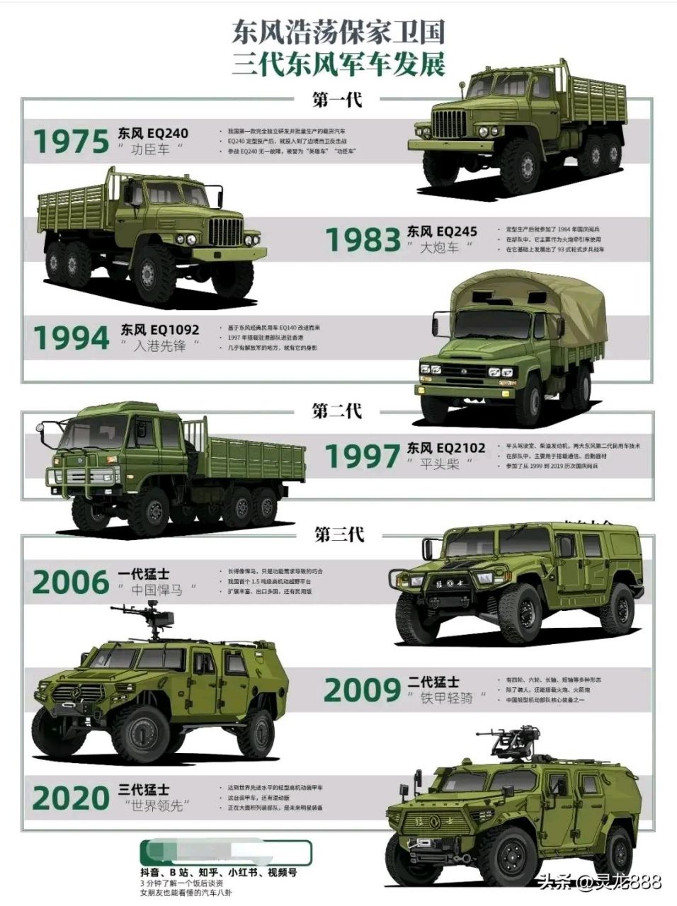 东风汽车,历经几代,砥砺前行,东风汽车,历经数代,砥砺前行,勇攀高峰