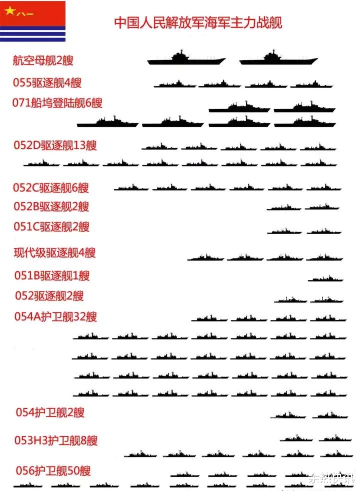 中国航母概况,数量与力量展现,中国航母力量展示,数量与实力的概述