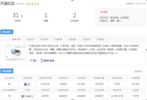 天涯论坛现状深度解析,究竟咋样?,天涯论坛现状深度剖析,运营状况、用户生态与发展趋势解析