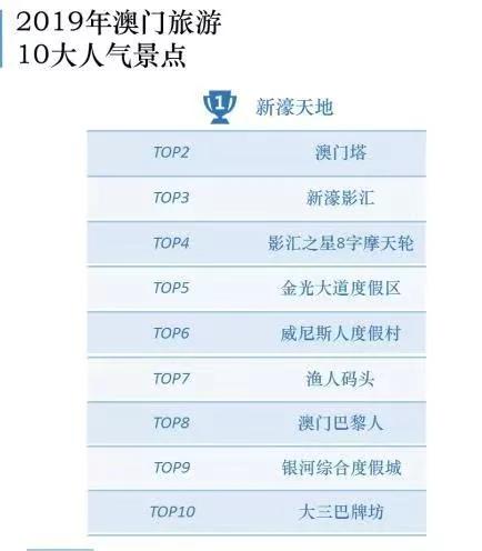 澳门最精准免费资料大全与旅游景点探索,澳门免费资料大全与旅游胜地探索