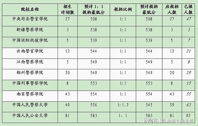 关于警校录取分数线的探讨——以XXXX年为例,XXXX年警校录取分数线深度探讨