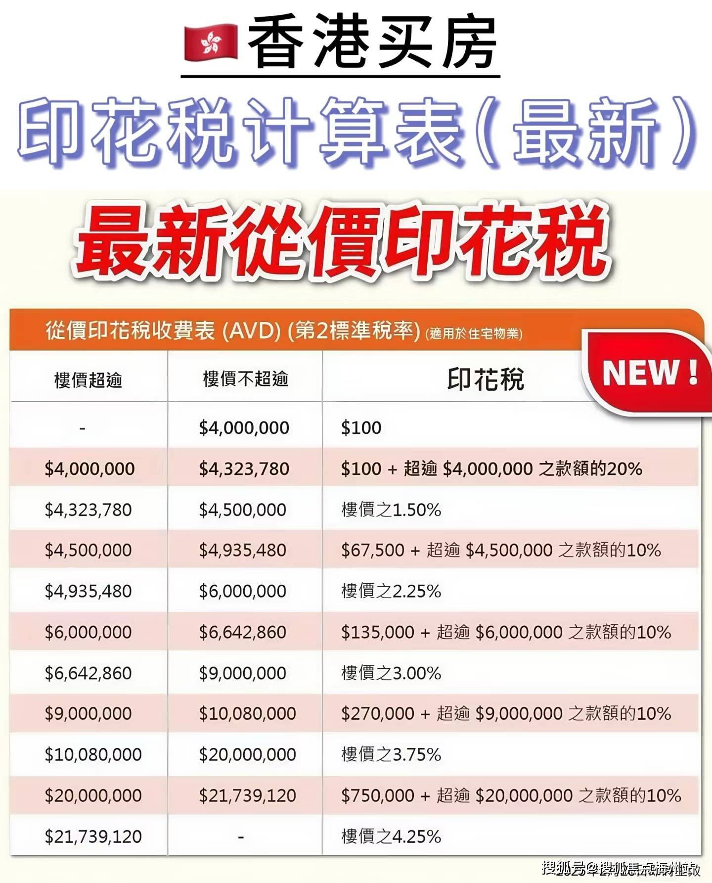 2025香港历史开奖记录查询大全表，香港历史开奖记录查询大全表（至2025年）