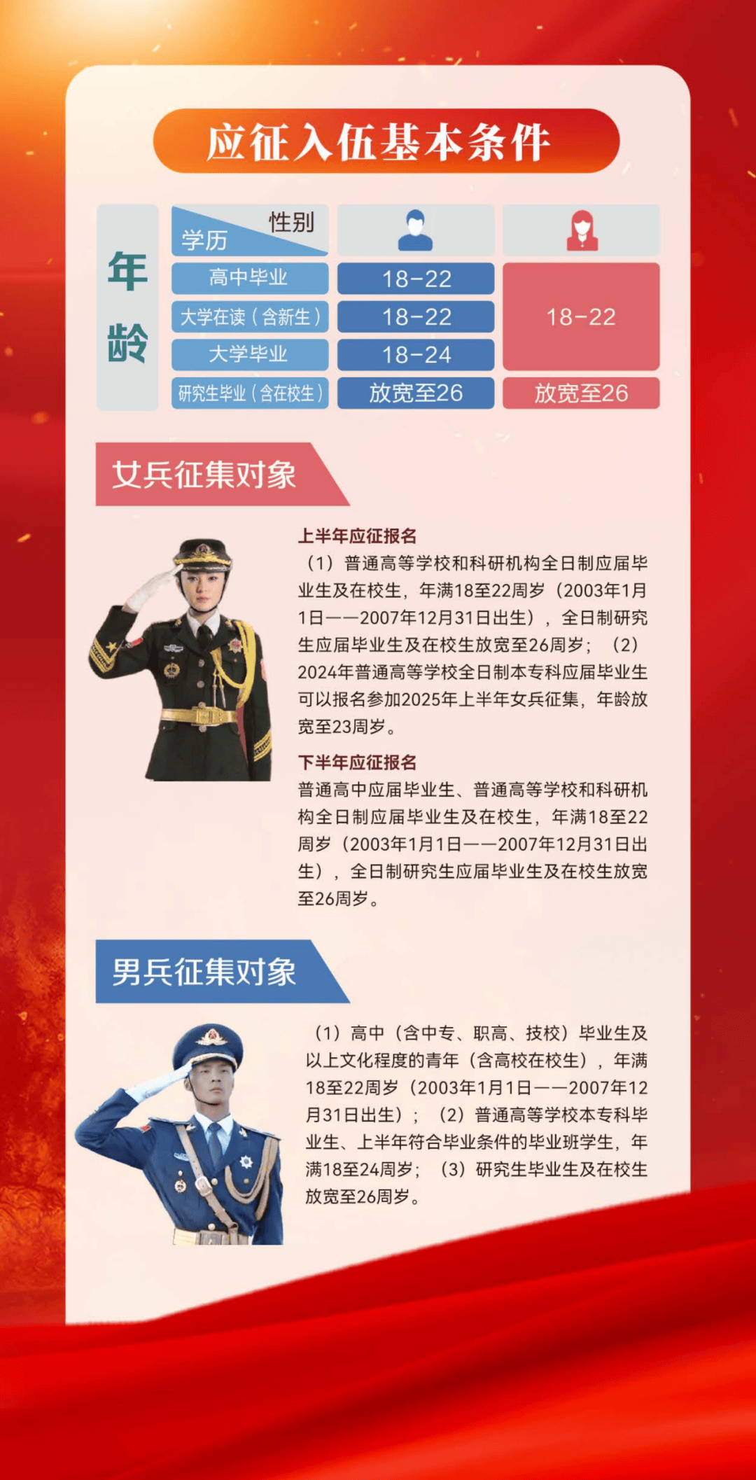 当兵年龄最大的限制,探索与解析,探索与解析,当兵的最大年龄限制