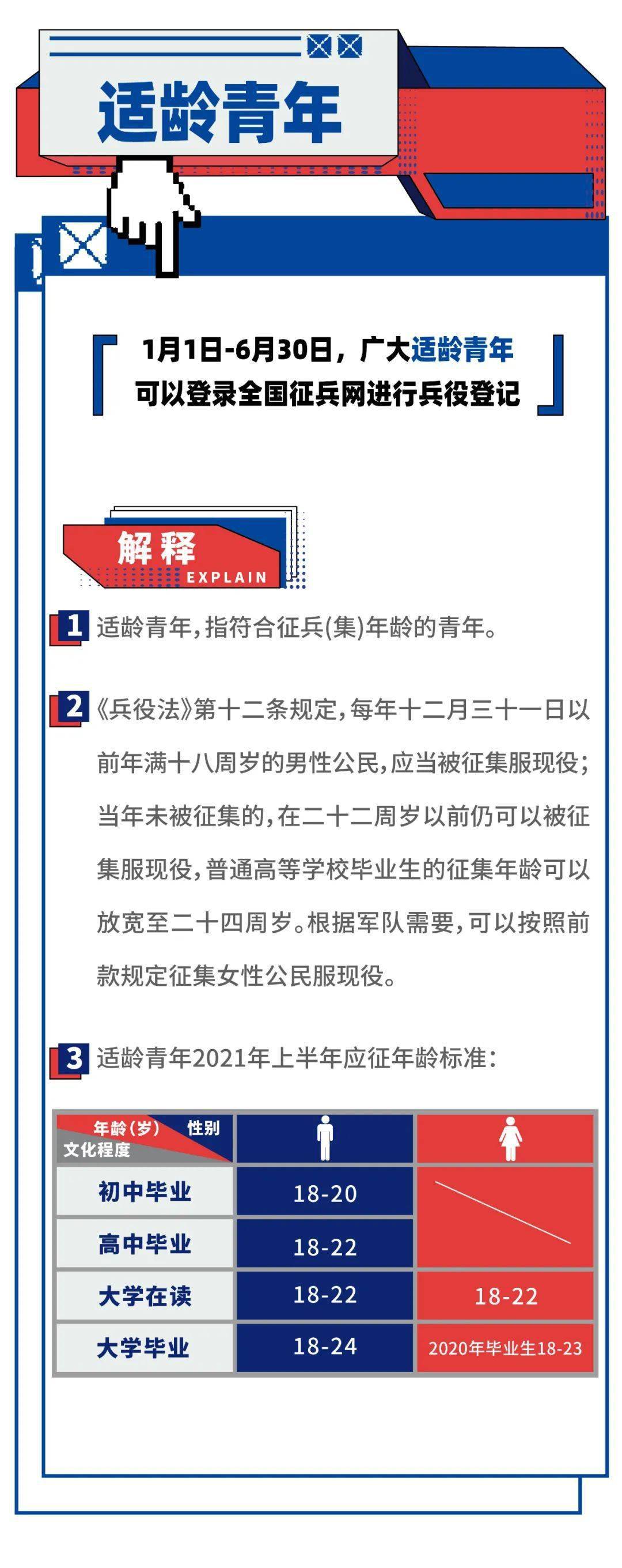 当兵年龄最大的限制,探索与解析,探索与解析,当兵的最大年龄限制