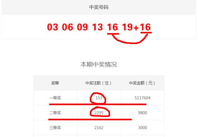 王中王一肖中特开奖结果——深度解析与预测,王中王一肖特彩开奖深度解析及预测结果揭晓