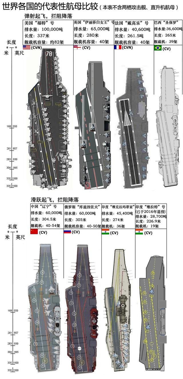揭秘世界上最长的航母,揭秘其历史、设计与影响,揭秘全球最长航母,历史、设计与深远影响