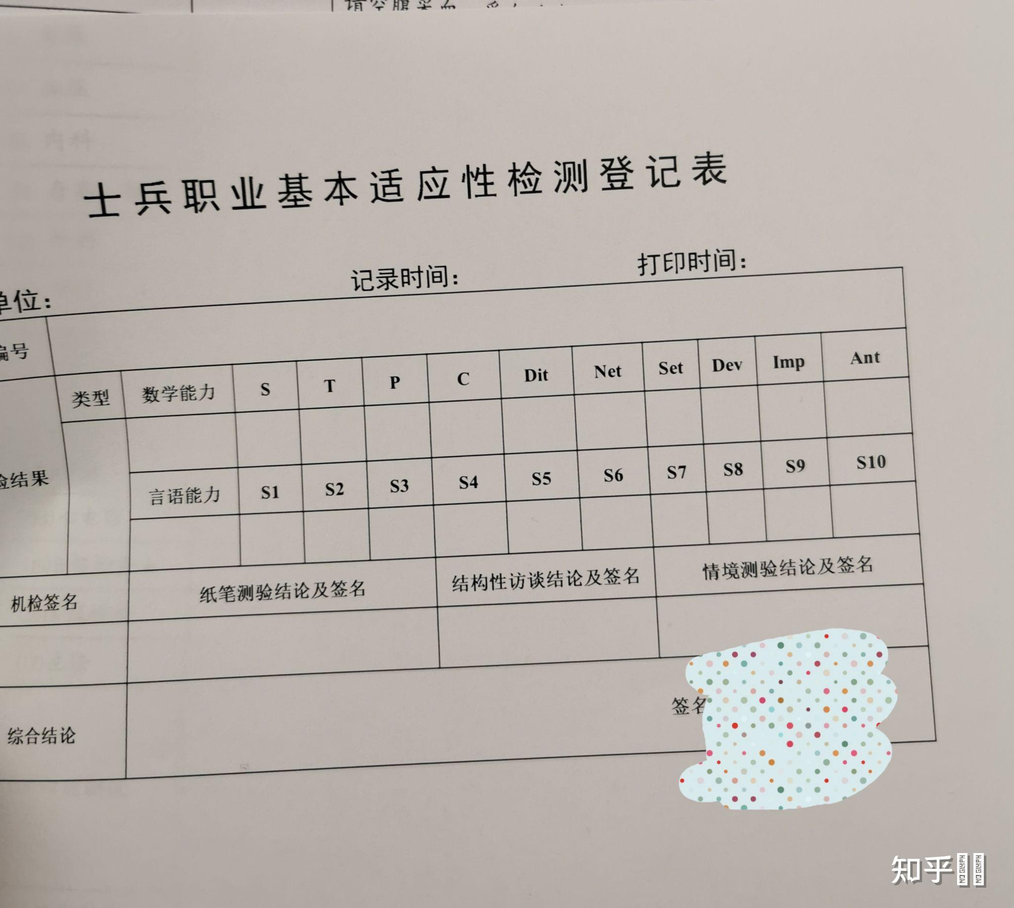 女生军检检查项目详解，女生军检检查项目全面解析