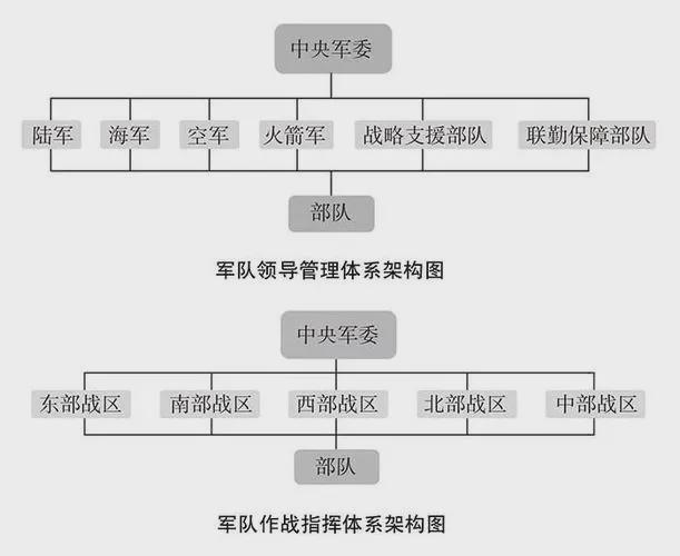 战略支援部队的内涵与外延,一支现代化军队的多元力量,战略支援部队,现代化军队的多元力量内涵与外延探讨