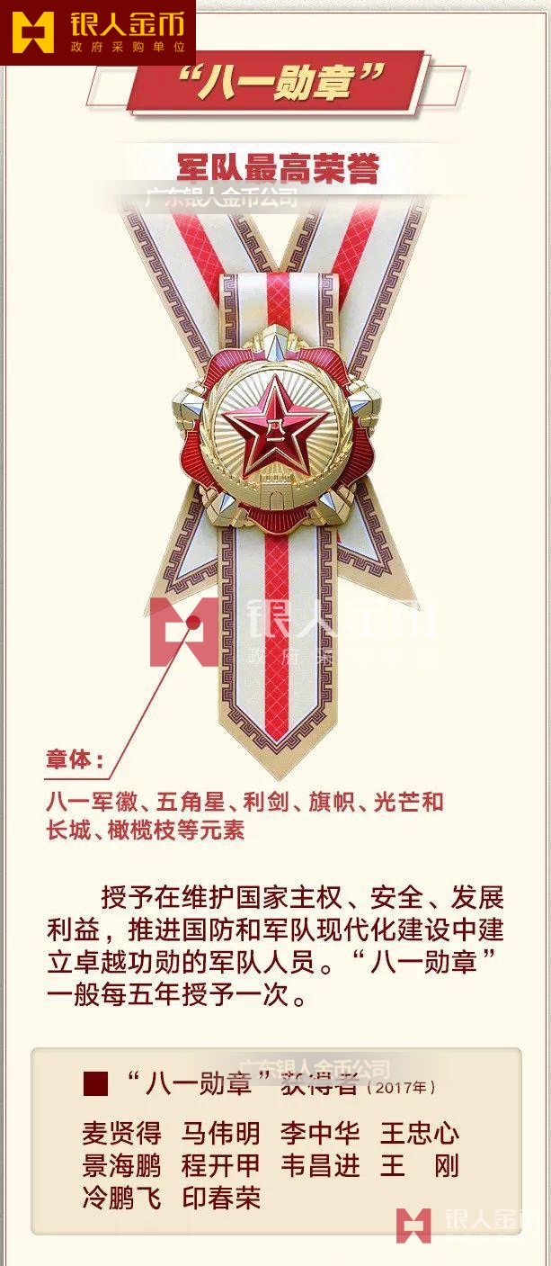 中国功勋最高六大荣誉,中国功勋最高六大荣誉概览