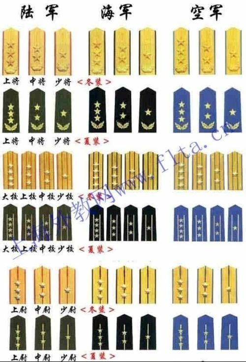 揭秘2020年中国军衔等级及标志,揭秘,中国军衔等级及标志详解(2020版)