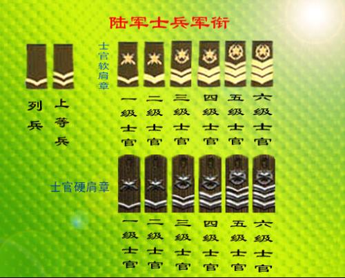 揭秘2020年中国军衔等级及标志,揭秘,中国军衔等级及标志详解(2020版)