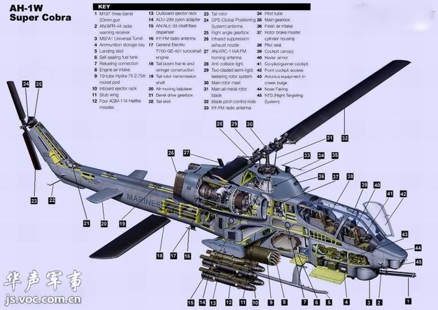 阿帕奇武装直升机的结构解析,阿帕奇武装直升机结构深度解析