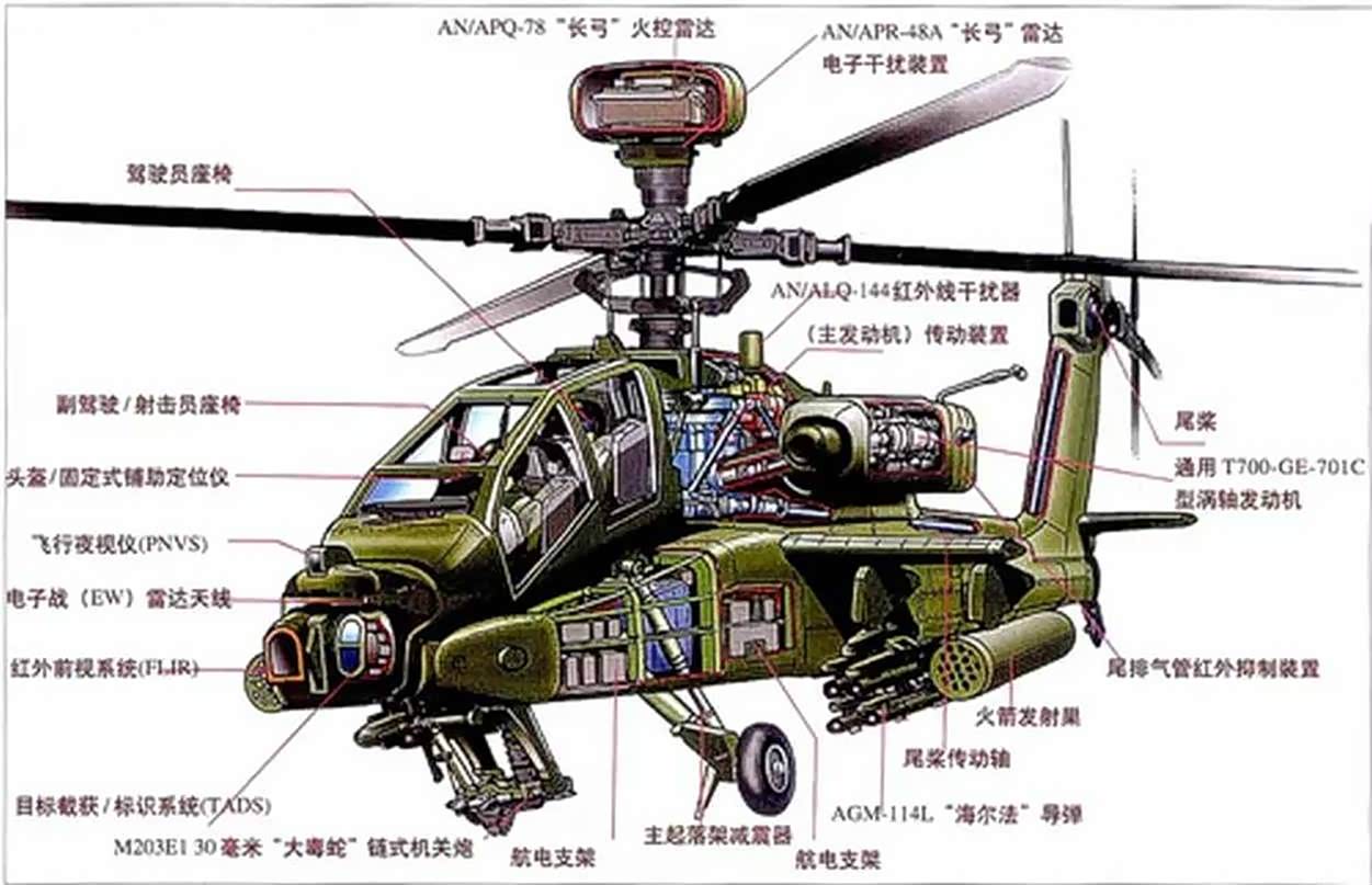 阿帕奇武装直升机的结构解析,阿帕奇武装直升机结构深度解析