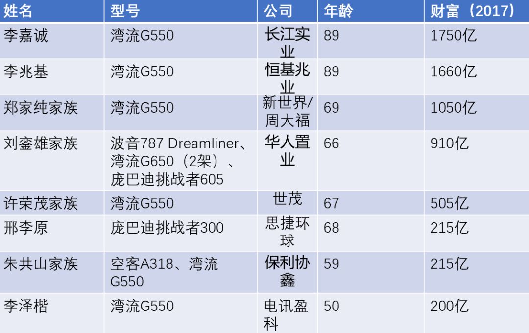 中国私人飞机名单,探索与解析,中国私人飞机名单深度解析与探索
