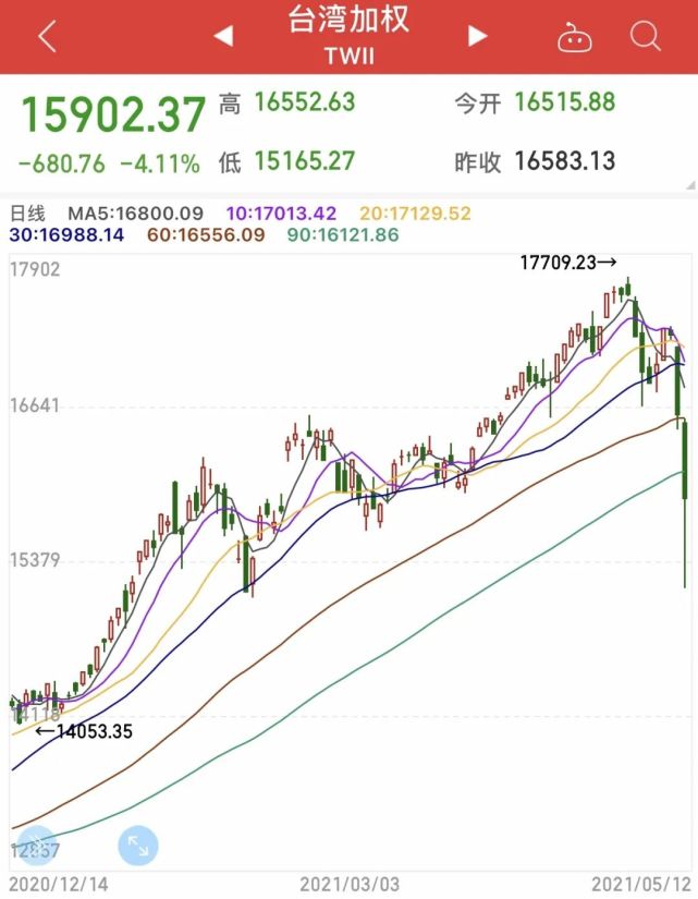 台湾股市2023,机遇与挑战并存的一年,台湾股市2023,机遇与挑战并存的一年展望