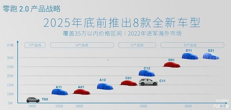 探索未来,2025新澳免费资料绿波之旅,未来探索之旅,2025新澳绿波免费资料揭秘