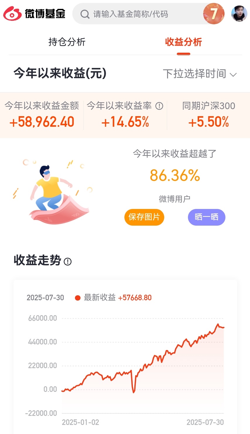 今天基金大盘行情分析,今日基金大盘行情深度解析