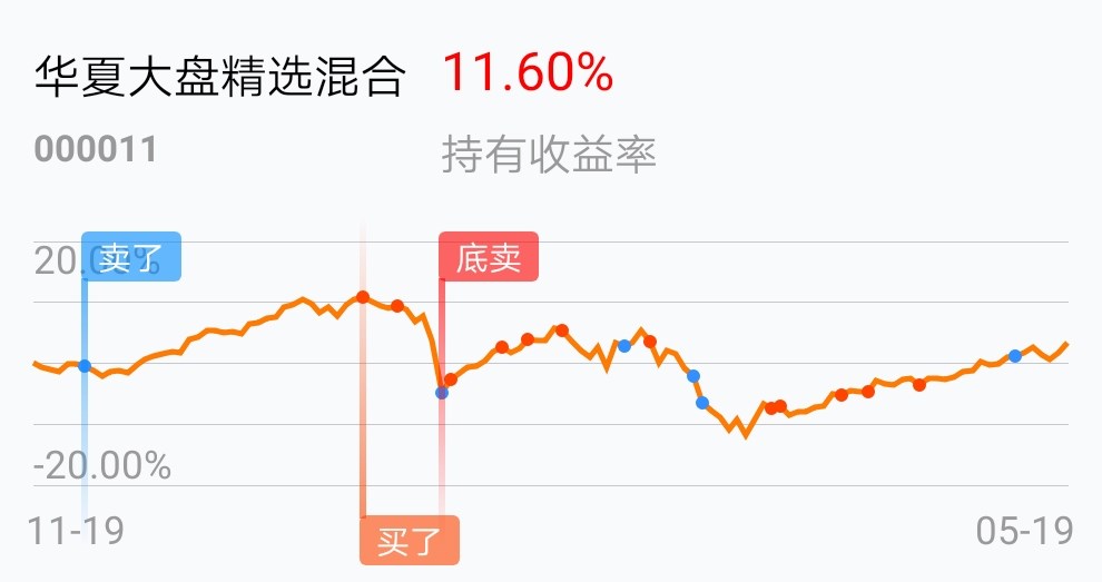 今天基金大盘行情分析,今日基金大盘行情深度解析
