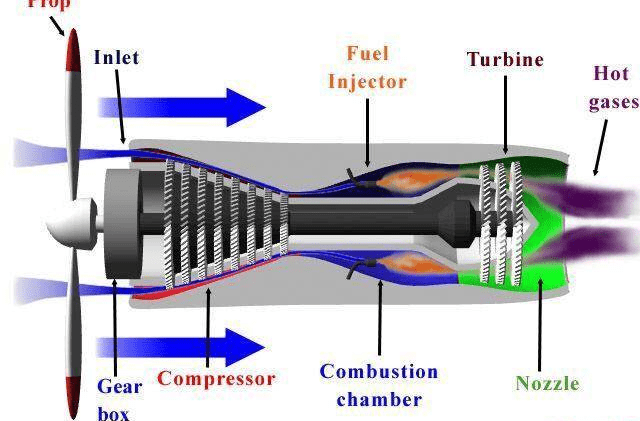 涡轴发动机的缺点，涡轴发动机的缺点概述
