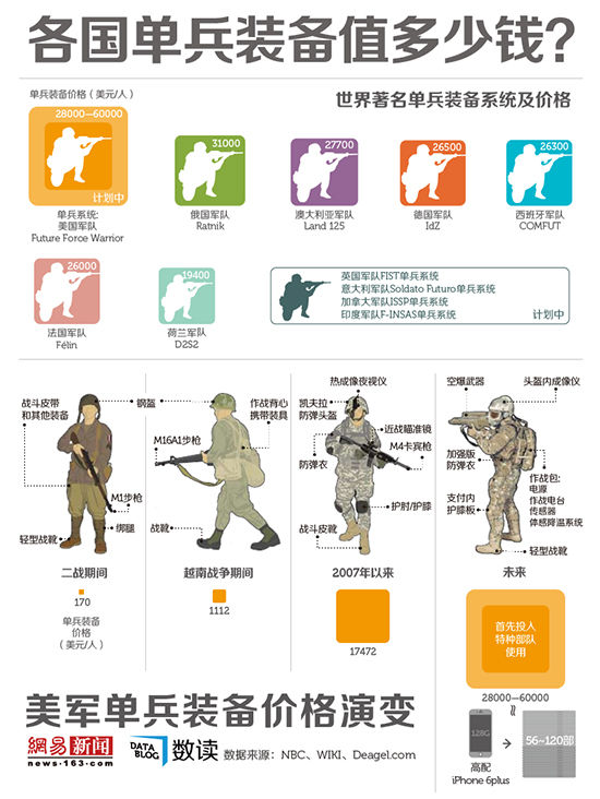 美军特种兵全套装备的价格及其重要性,美军特种兵全套装备价格与重要性揭秘