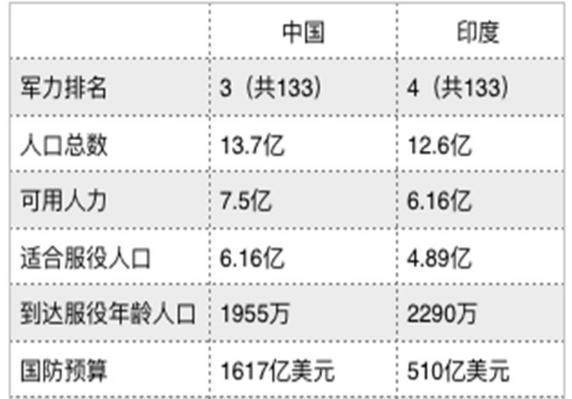 中印陆军实力对比,深度分析与展望,中印陆军实力对比,深度分析现状与未来展望