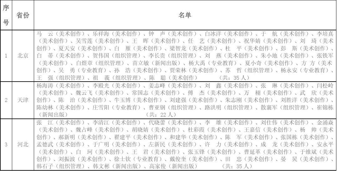 中美协会员名单查询官网,探索与解析,中美协会员名单查询官网,深度探索与解析