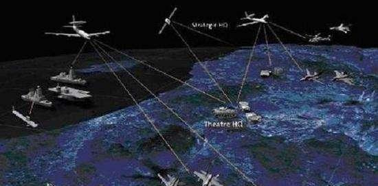 中国C4ISR系统的名称及其重要性,中国C4ISR系统名称揭秘,其战略重要性不容忽视