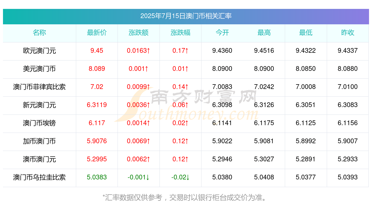 揭秘澳门彩票开奖结果,探寻未来的幸运之门(以澳门彩票开奖结果为例),澳门彩票开奖结果深度解析,探寻幸运之门,揭秘未来幸运号码