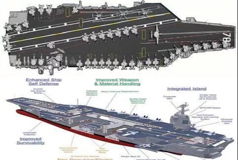 福特号航空母舰参数介绍,福特号航空母舰参数详解