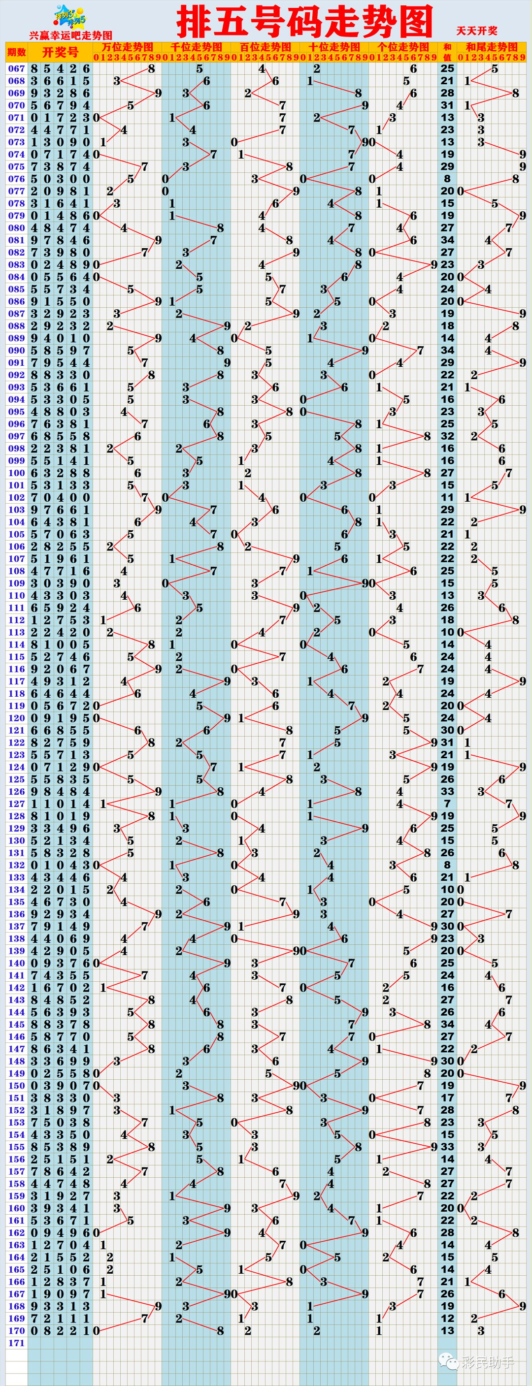 新澳门彩出号综合走势分析，澳门彩票出号走势综合解析