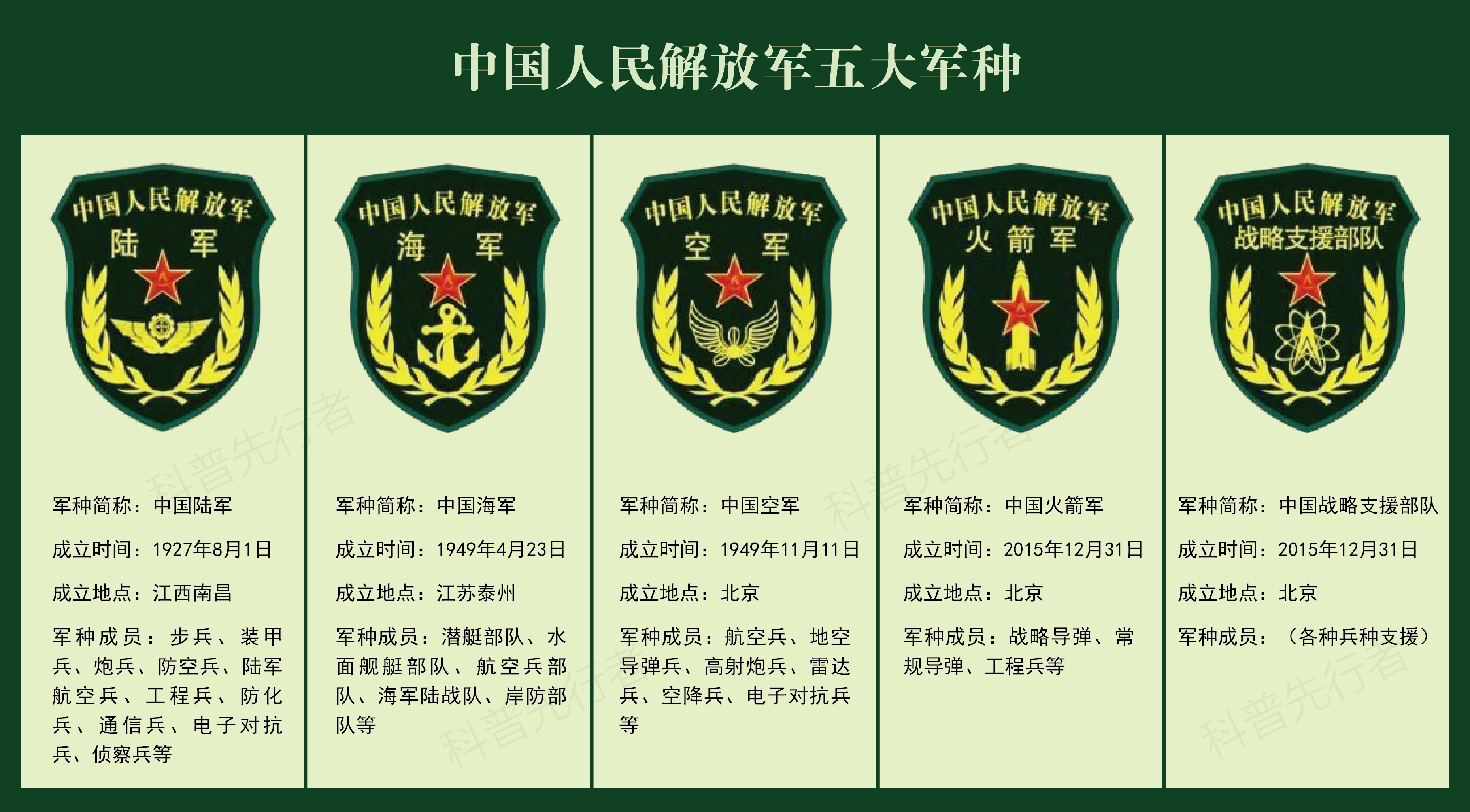 中国人民解放军