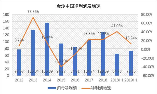 澳门开奖最快的资料结果,探索与解析,澳门开奖资料解析,探索最快结果揭秘