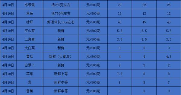 2023年4月10日全球新闻摘要,全球新闻摘要简报(2023年4月10日)
