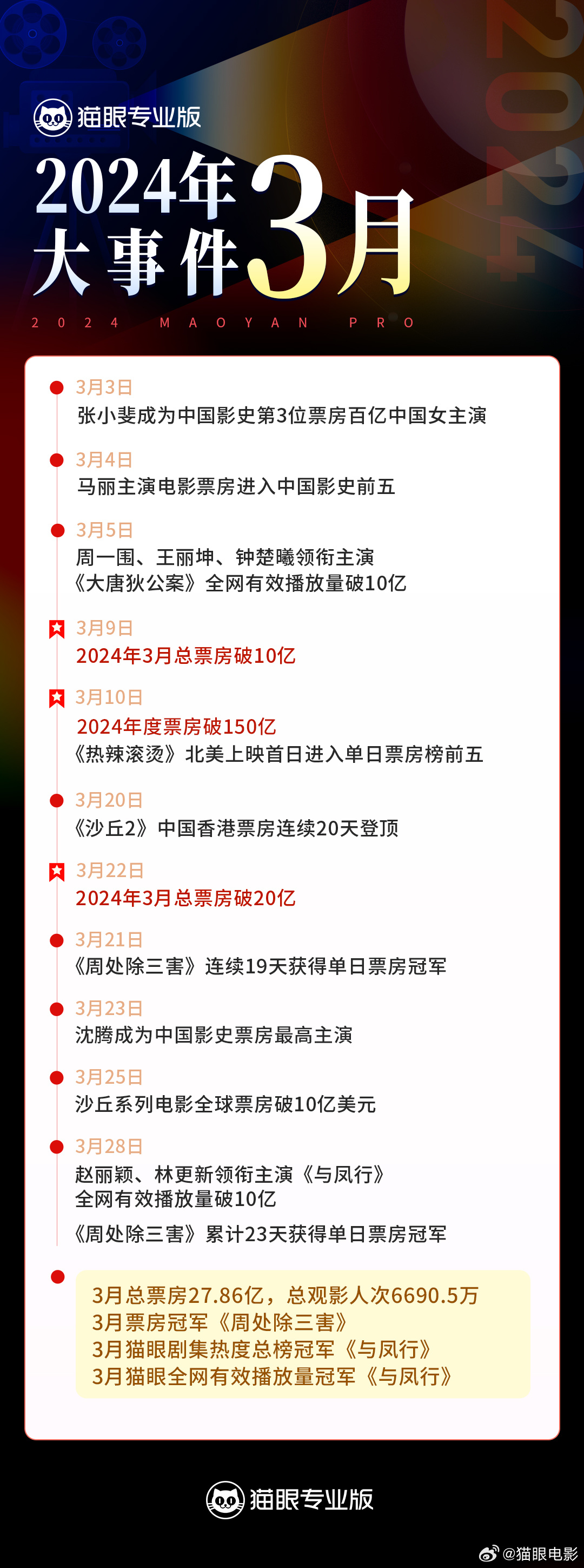 今日重大新闻回顾,五则新闻深度解析(2024年3月13日),今日新闻综述与深度解析(五篇精选,2024年3月13日)