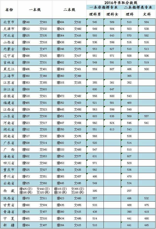 深度解析(或深度剖析)