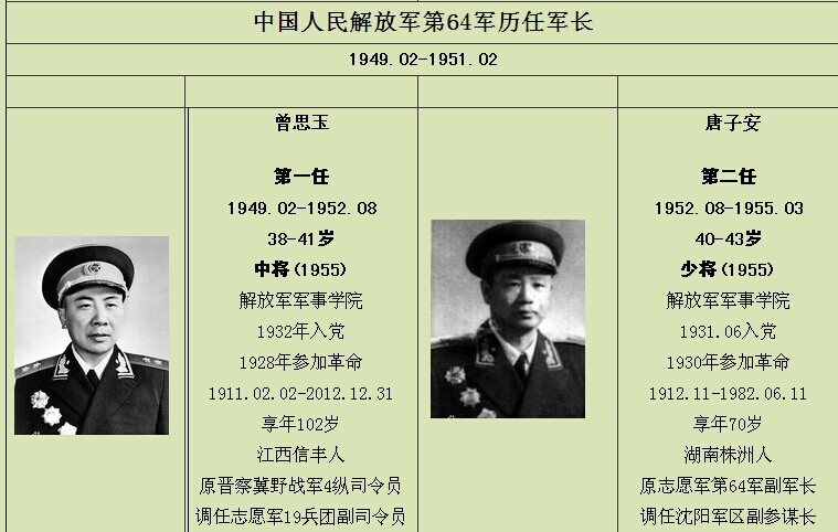 云南十四军历任军长名单及其历史贡献,云南十四军历任军长名单及历史贡献概览