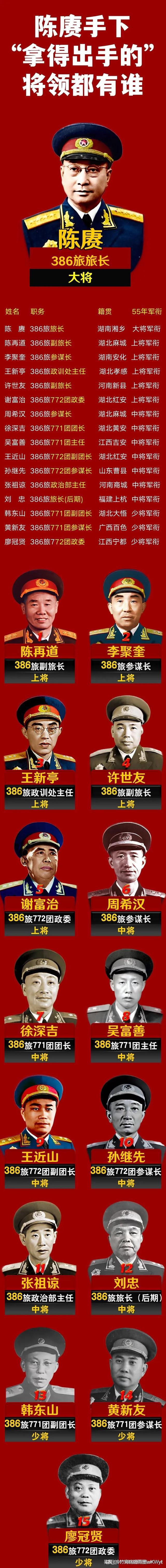 现役38名上将，他们的职责与担当，现役38名上将的职责与担当解析