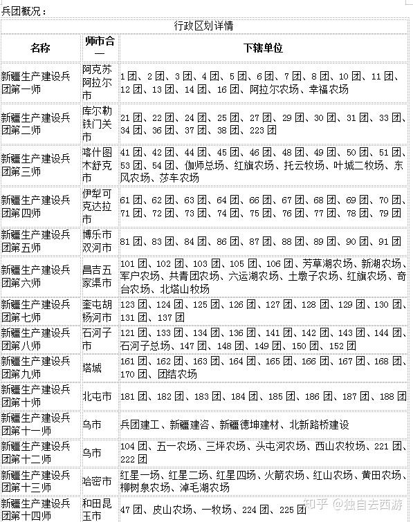 兵团是什么级别,定义、性质与重要性探讨,兵团的定义、性质、重要性及级别探讨