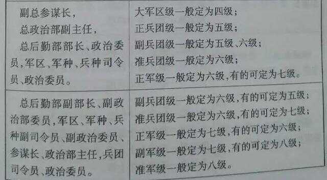 兵团是什么级别,定义、性质与重要性探讨,兵团的定义、性质、重要性及级别探讨