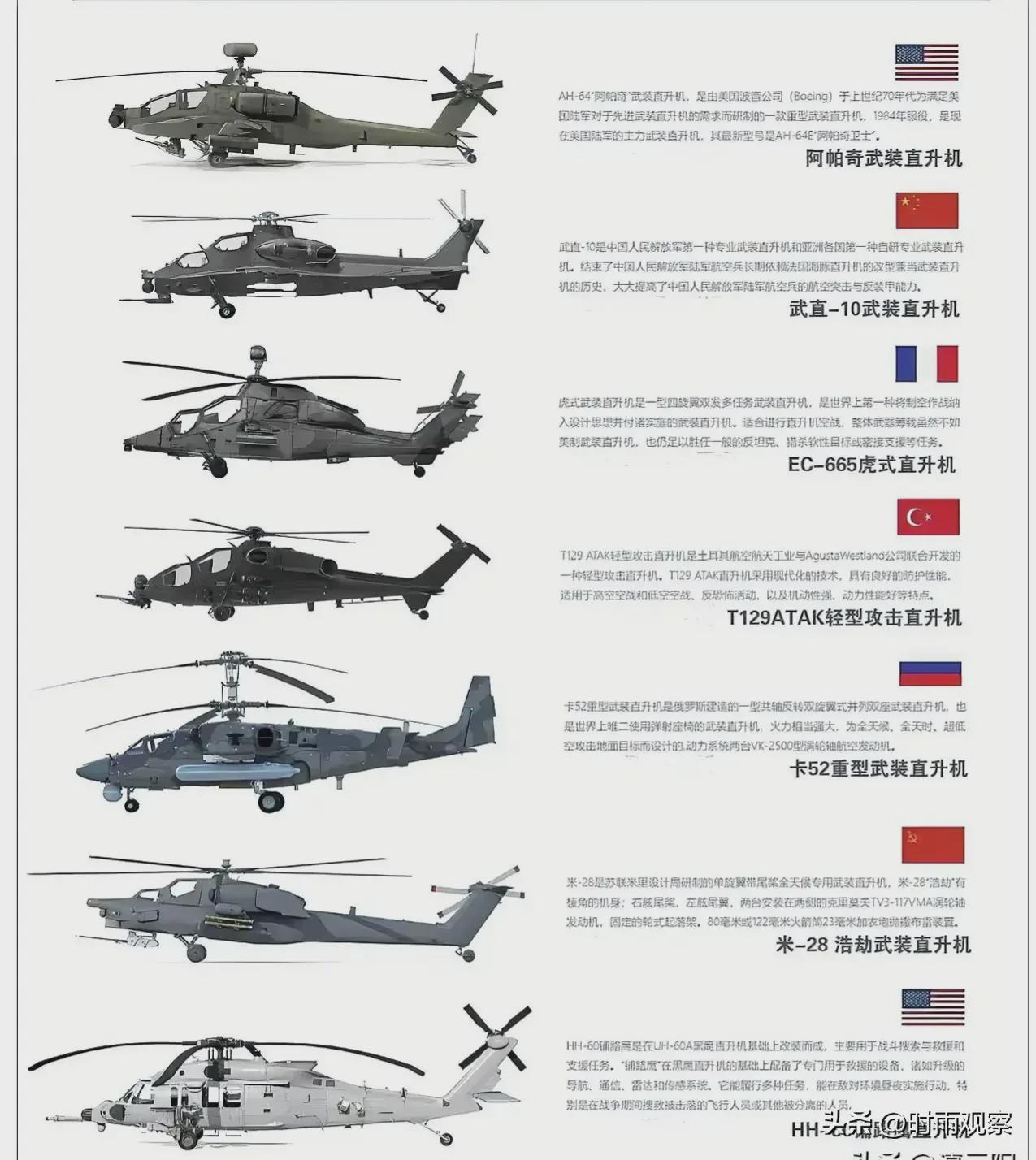 我国有阿帕奇直升机吗?——探寻中国直升机发展历程中的阿帕奇身影,中国直升机发展历程中的阿帕奇身影探寻,我国是否拥有阿帕奇直升机?